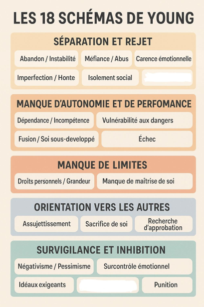 Thérapie des Schémas